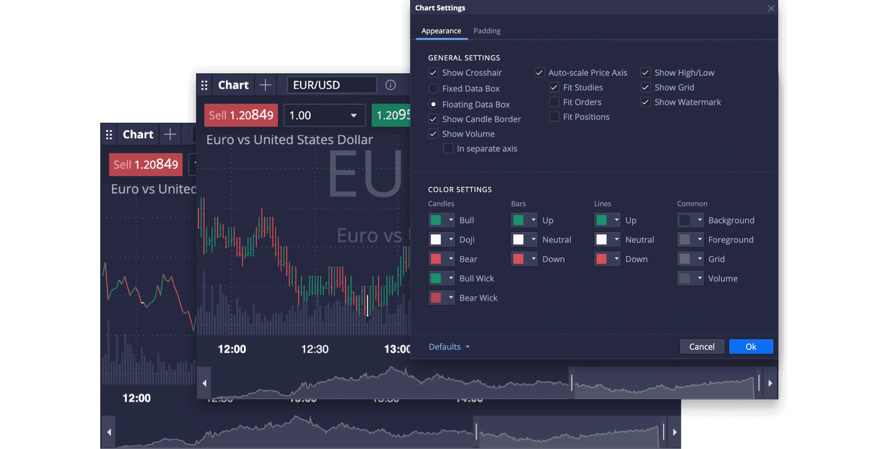 Multiple charts to view your online trading
