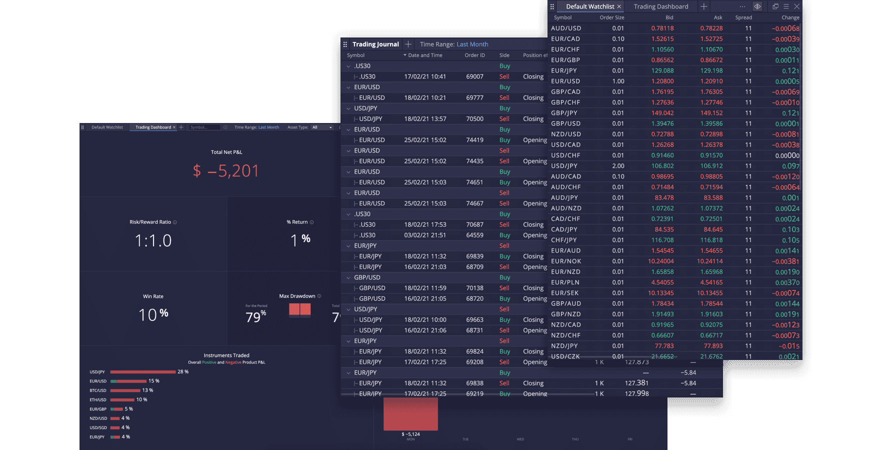 Deriv X dashboard with tools to track your online trading